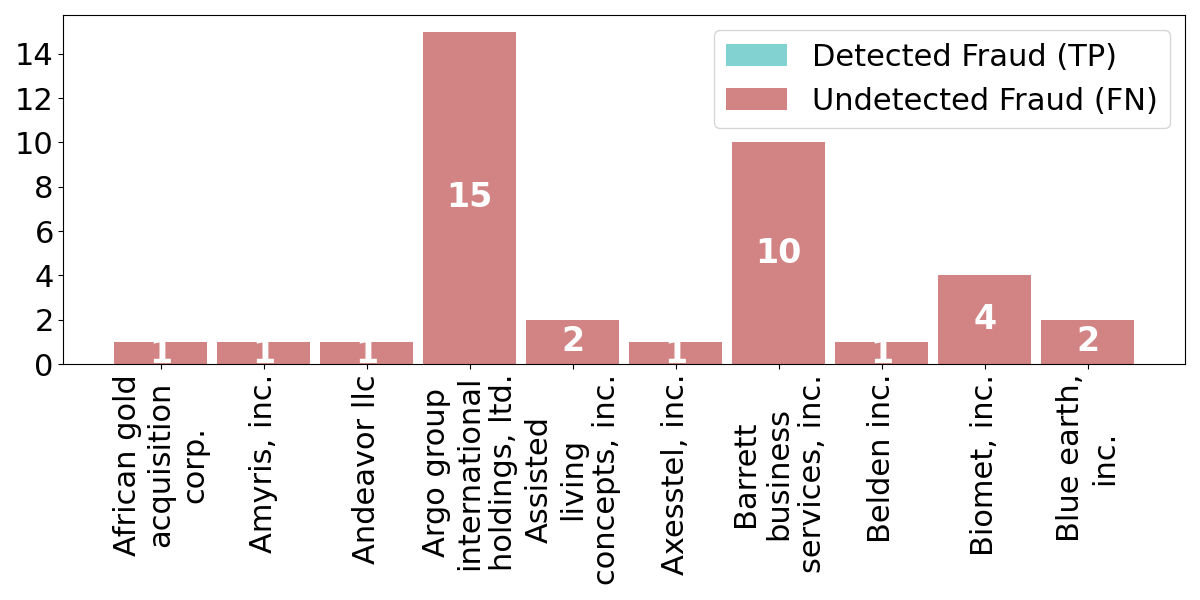 Fig 11
