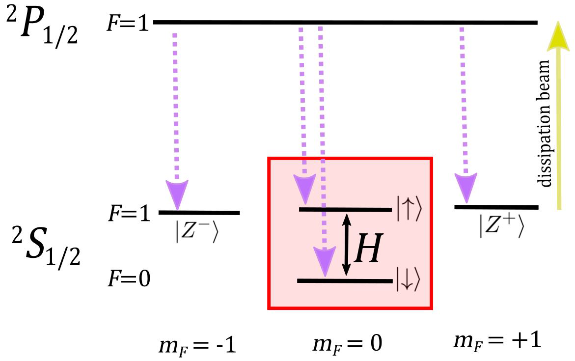 Fig 3
