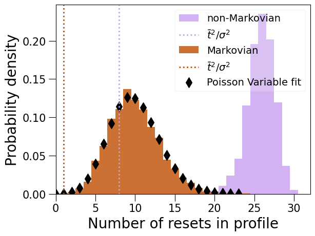Fig 5