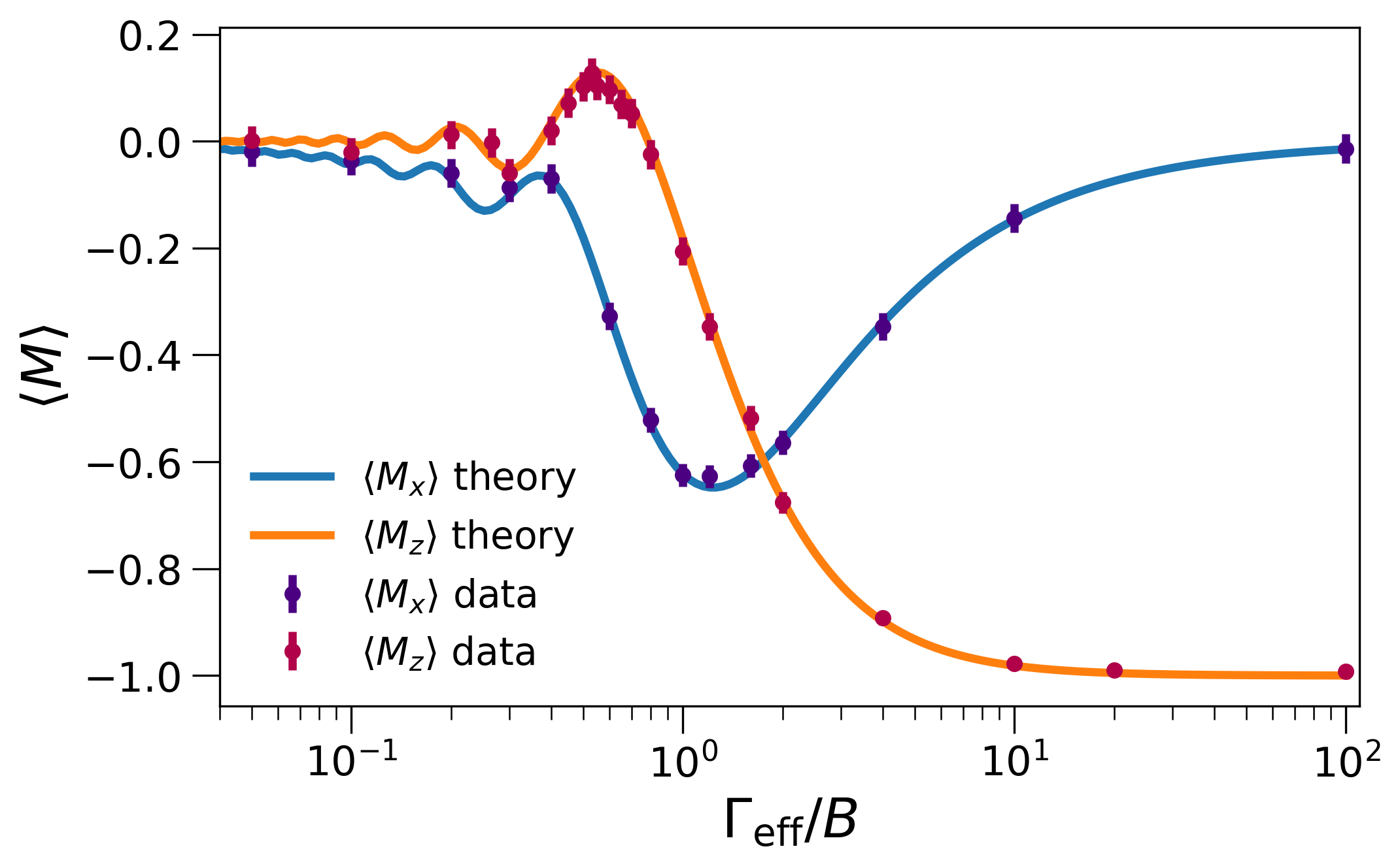 Fig 7