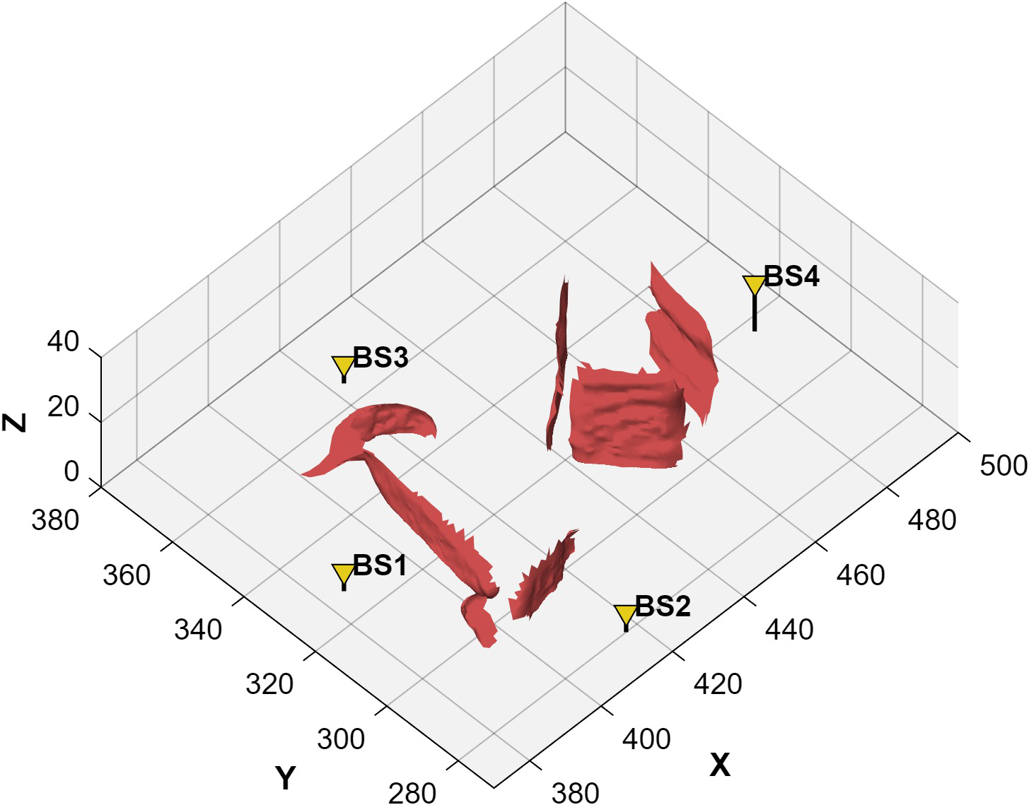 Fig 3