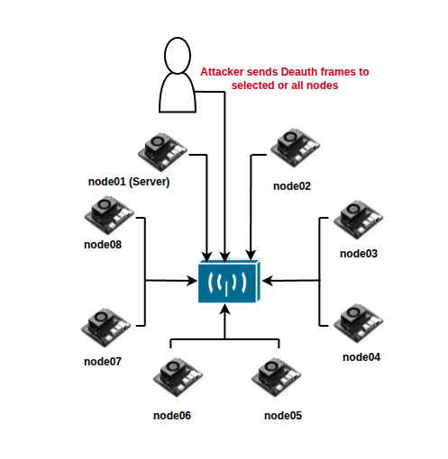 Fig 3