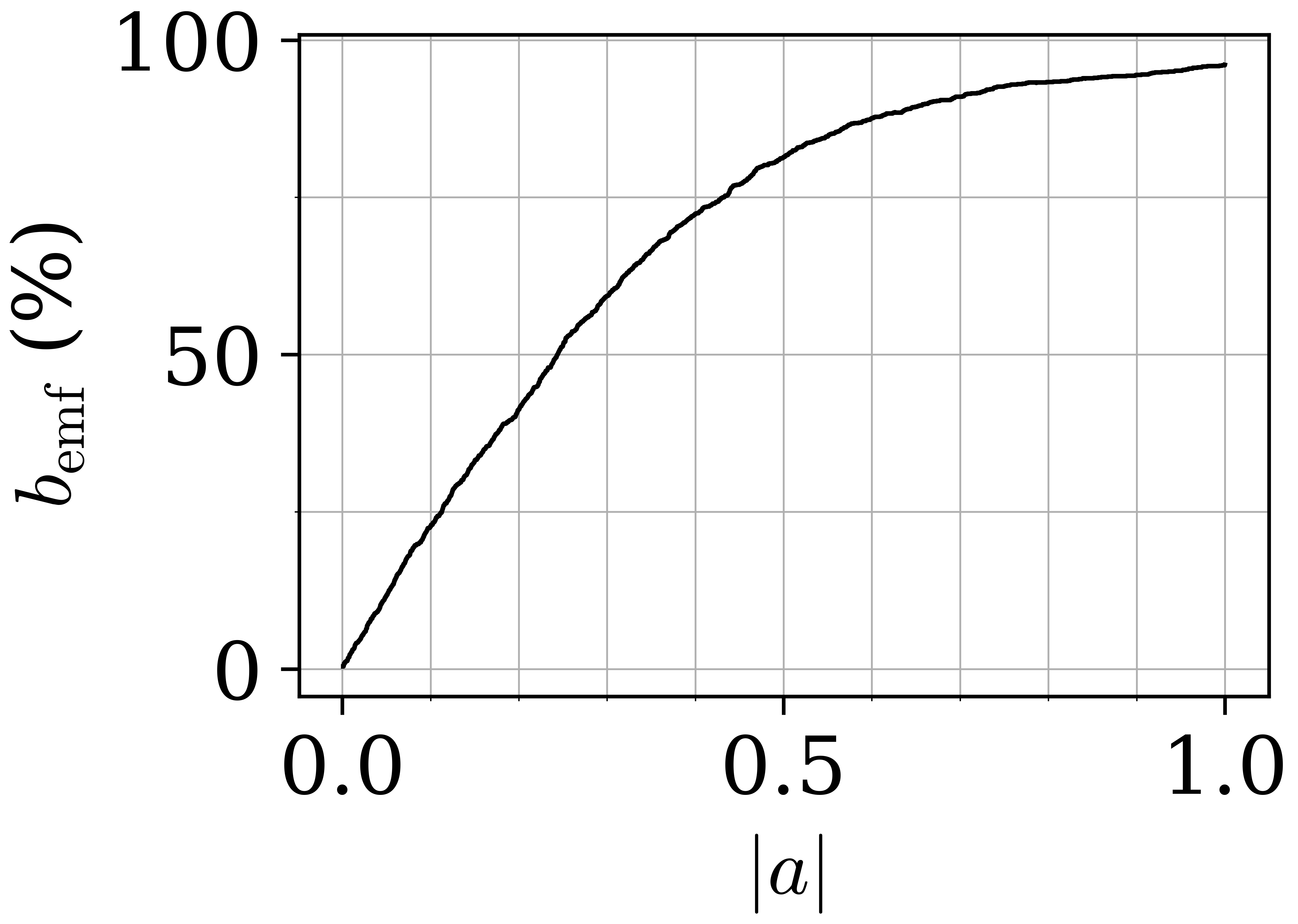 Fig 9