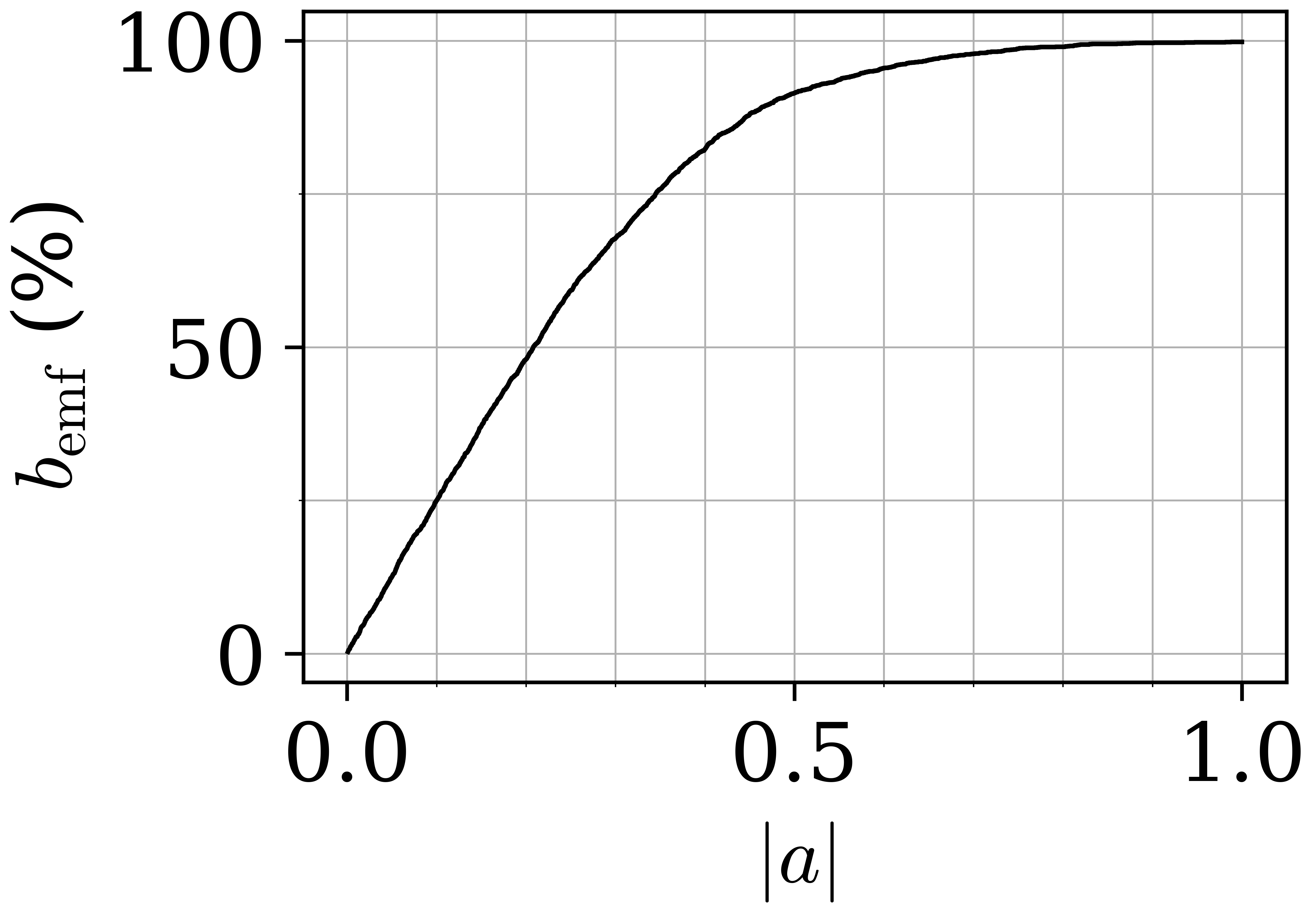 Fig 10
