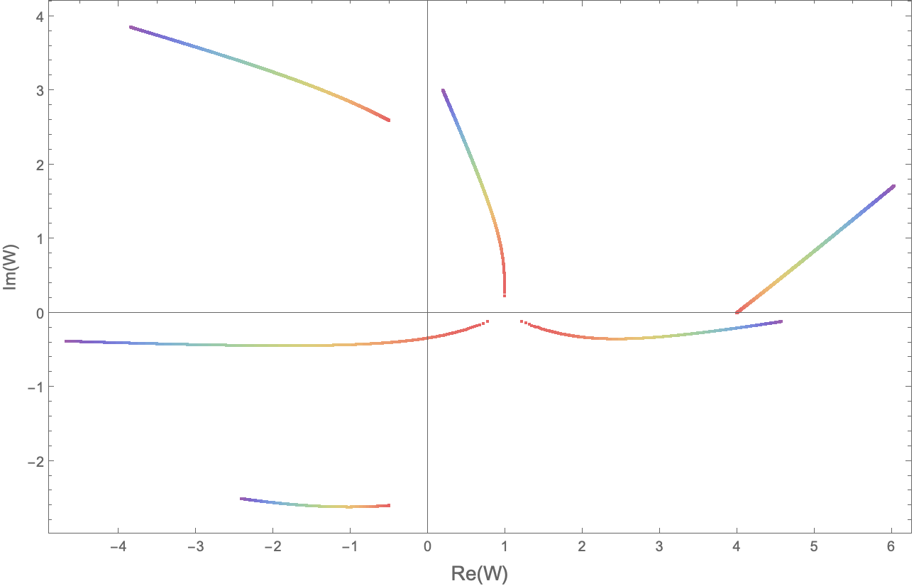 Fig 22