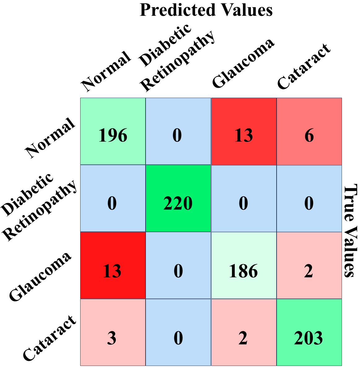 Fig 4