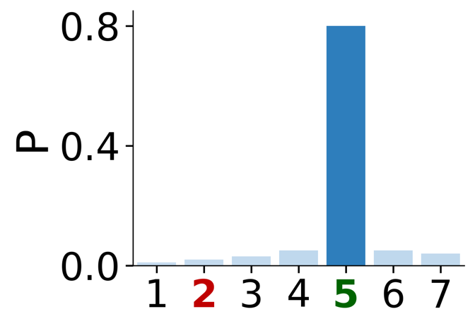 Fig 7