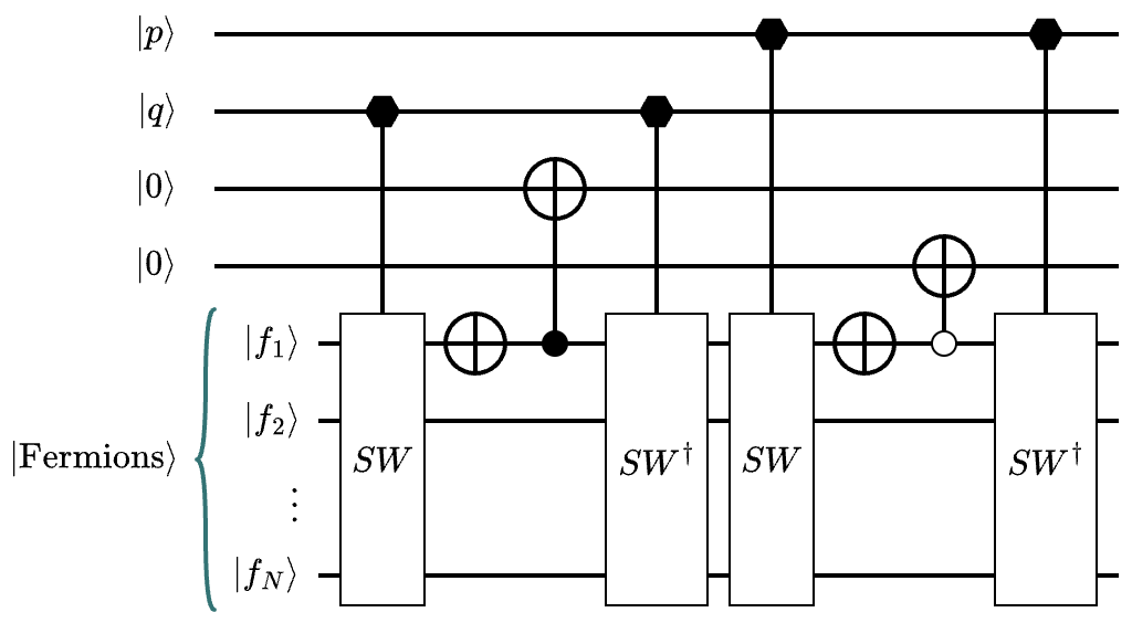 Fig 3