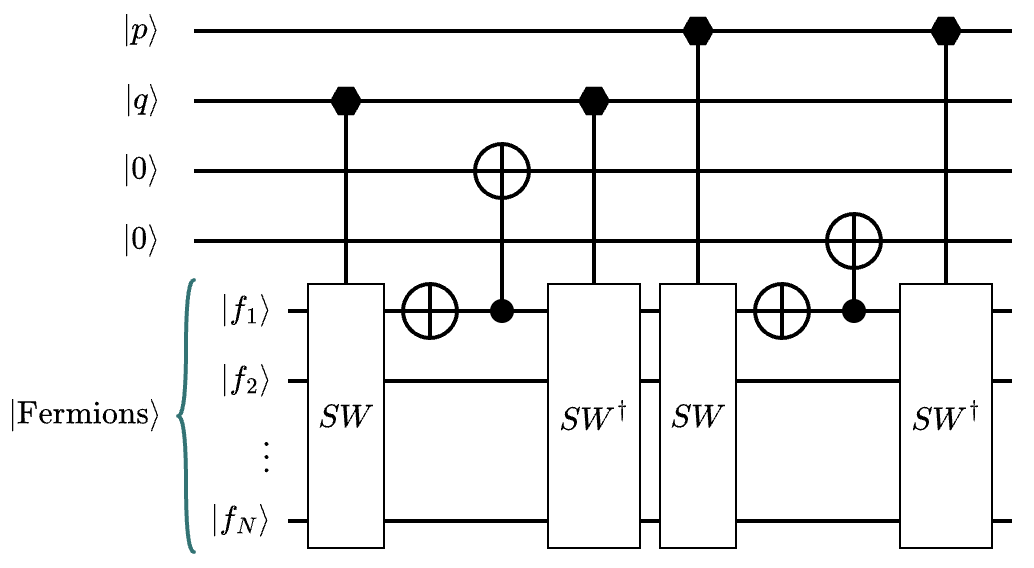 Fig 5