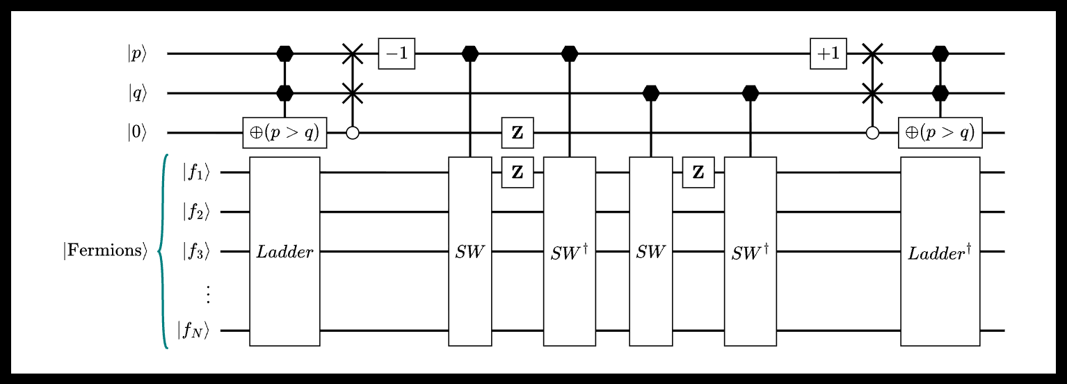 Fig 6