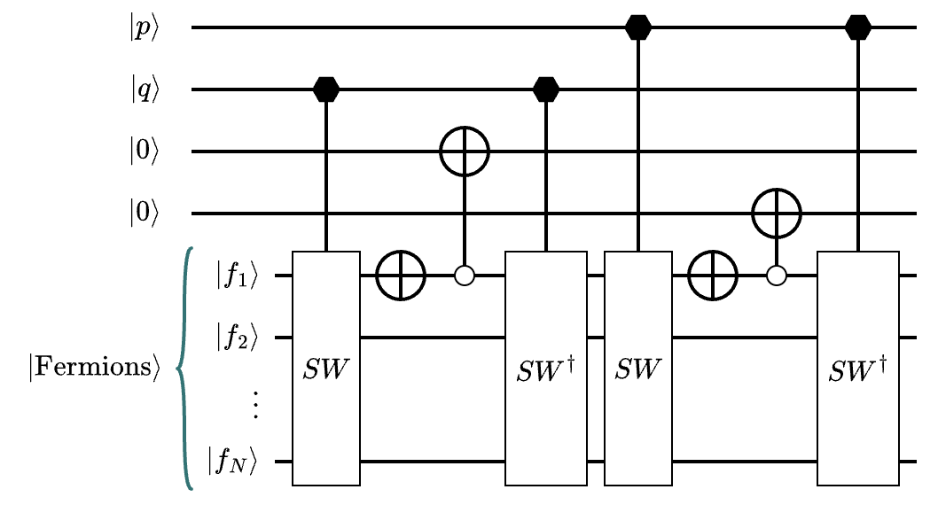 Fig 7