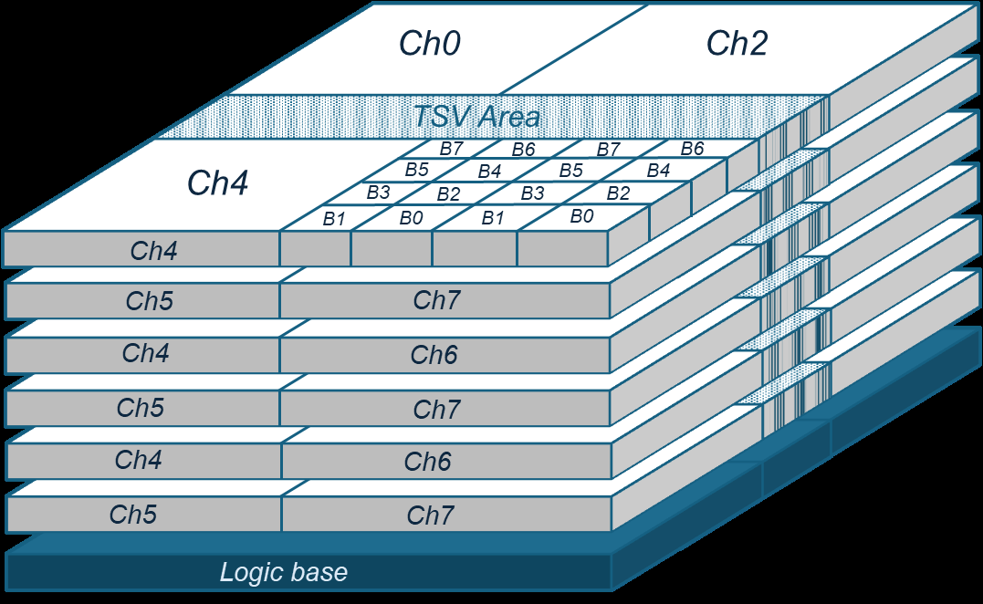 Fig 6