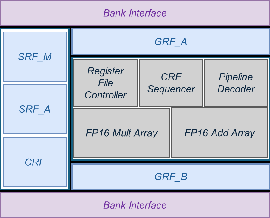 Fig 7