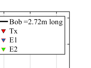 Fig 5