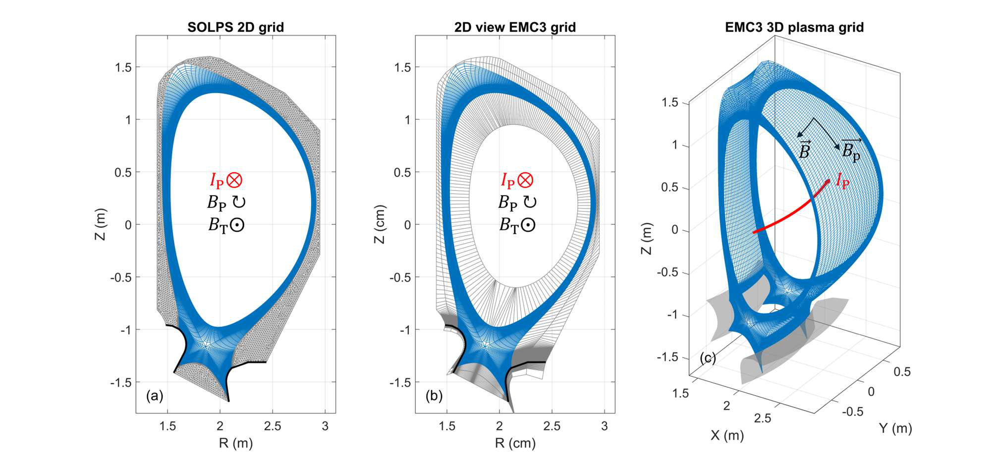 Fig 1