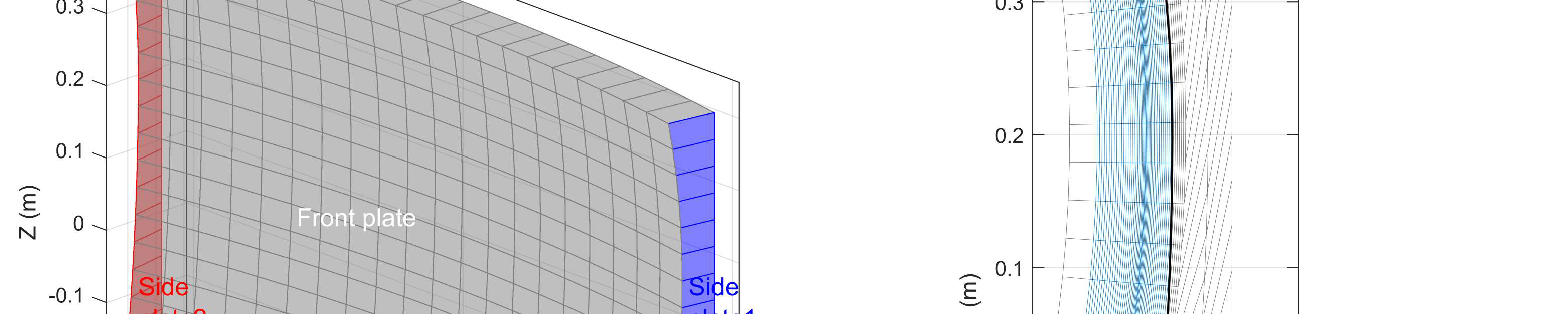 Fig 5