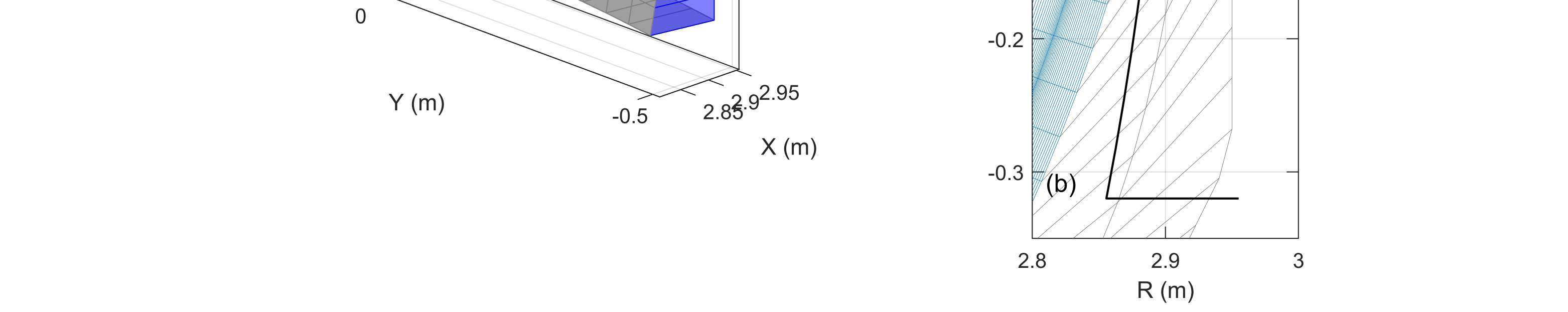 Fig 7