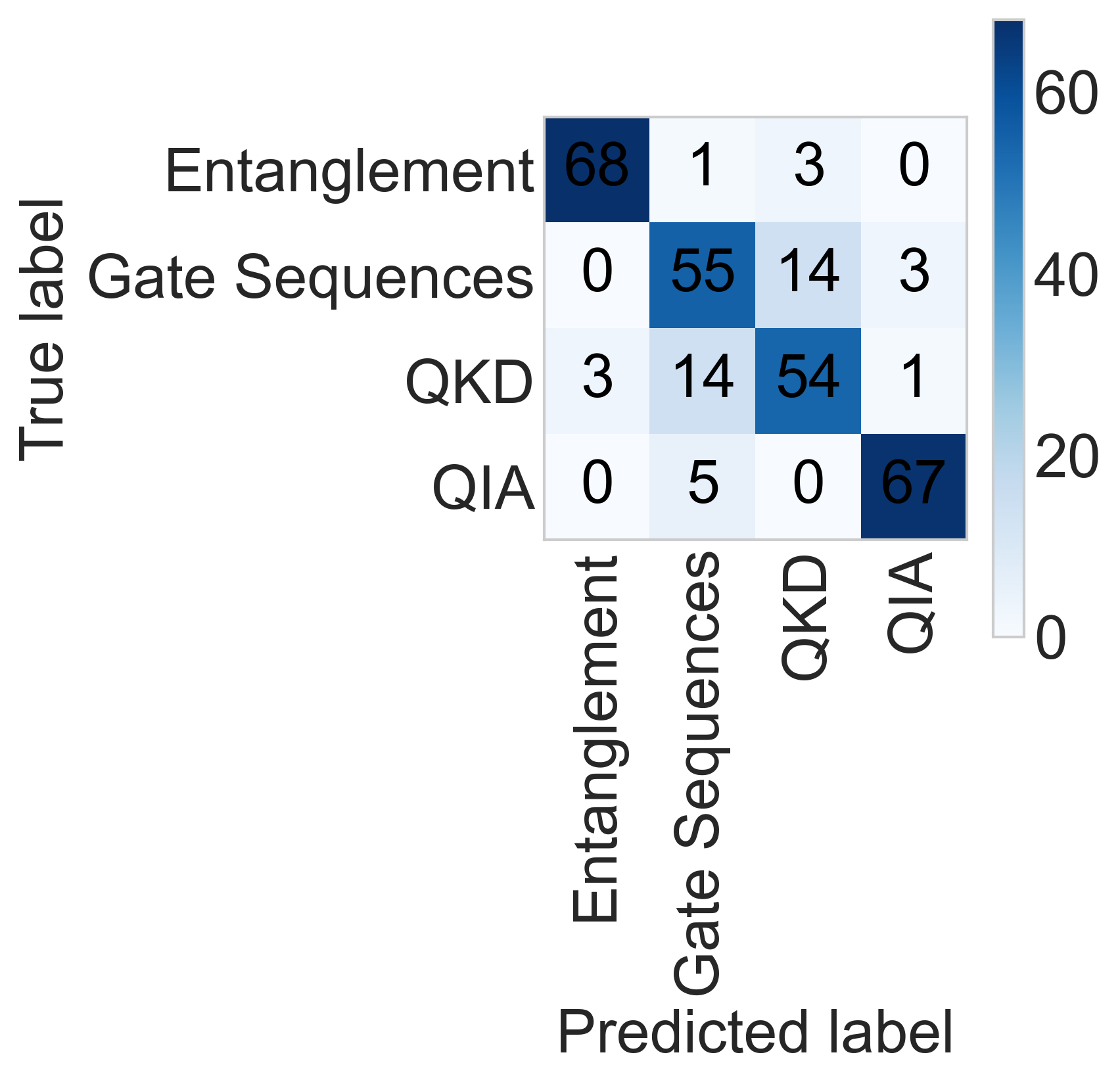 Fig 4