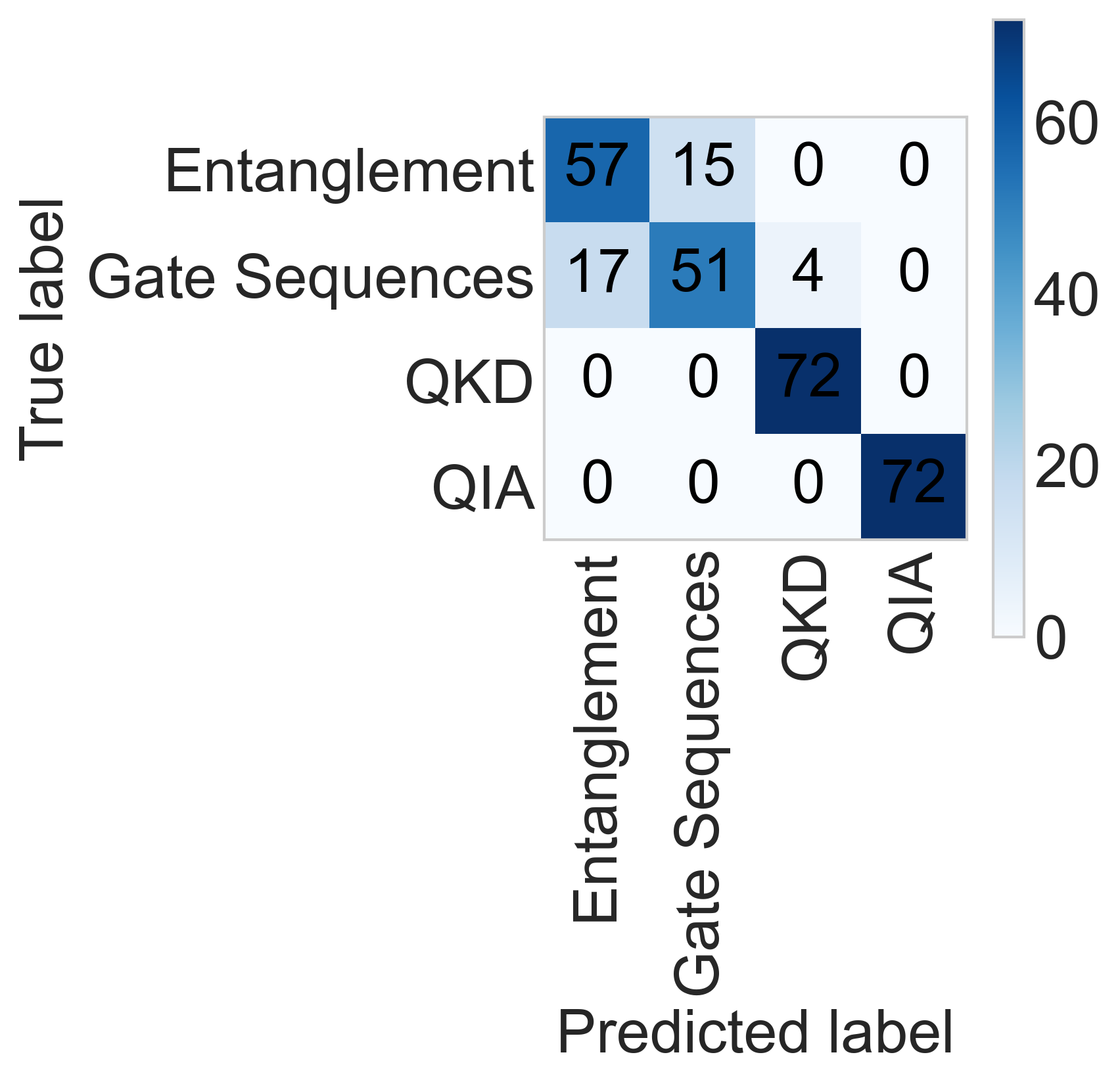 Fig 5