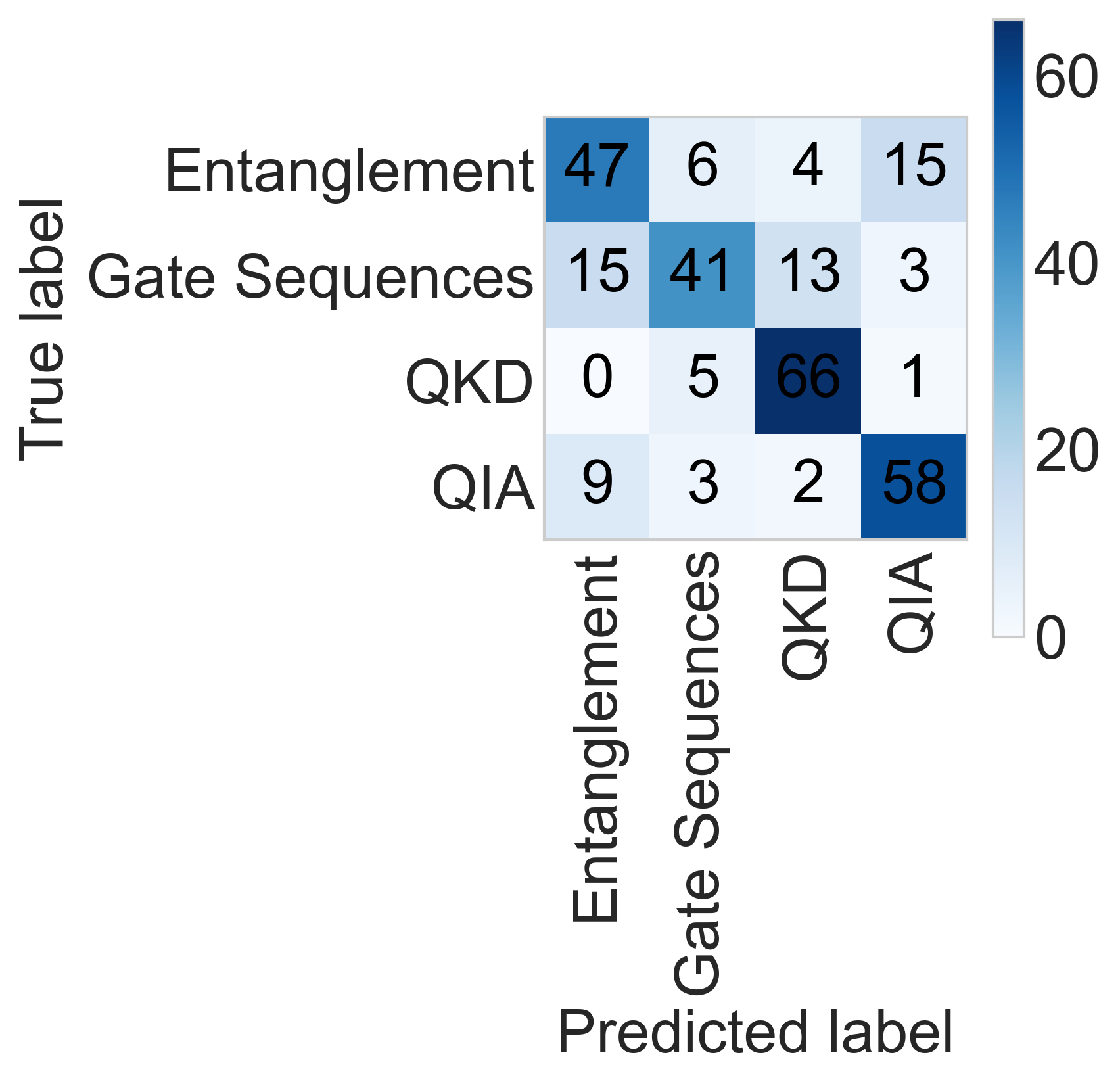 Fig 6
