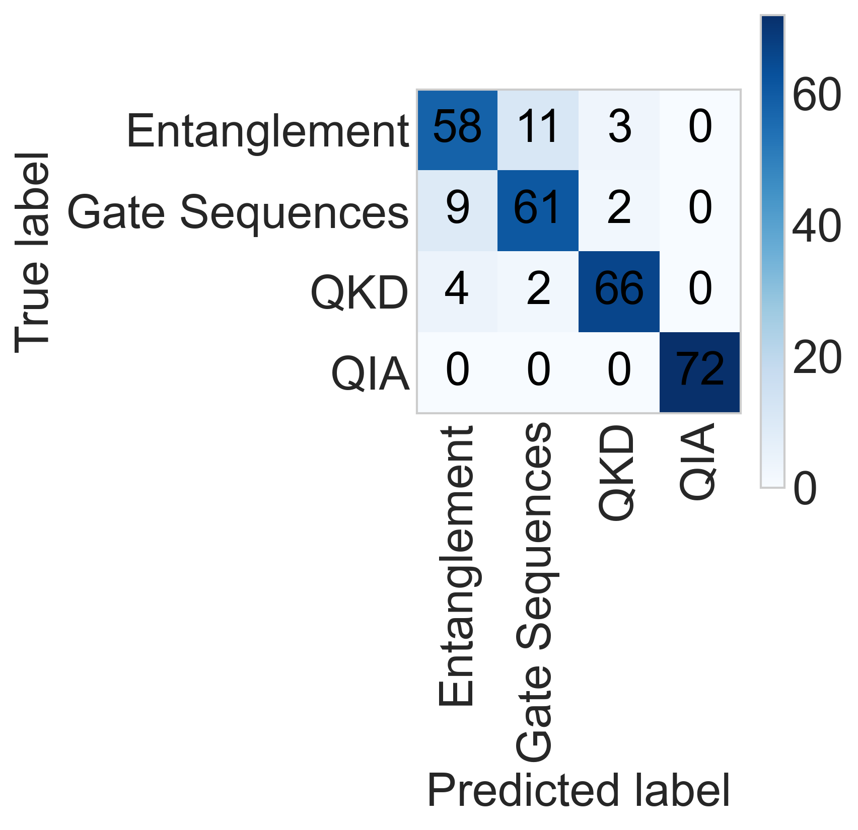 Fig 8
