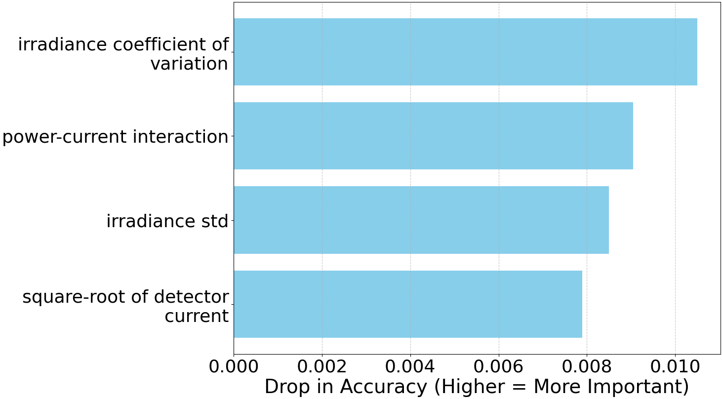 Fig 3