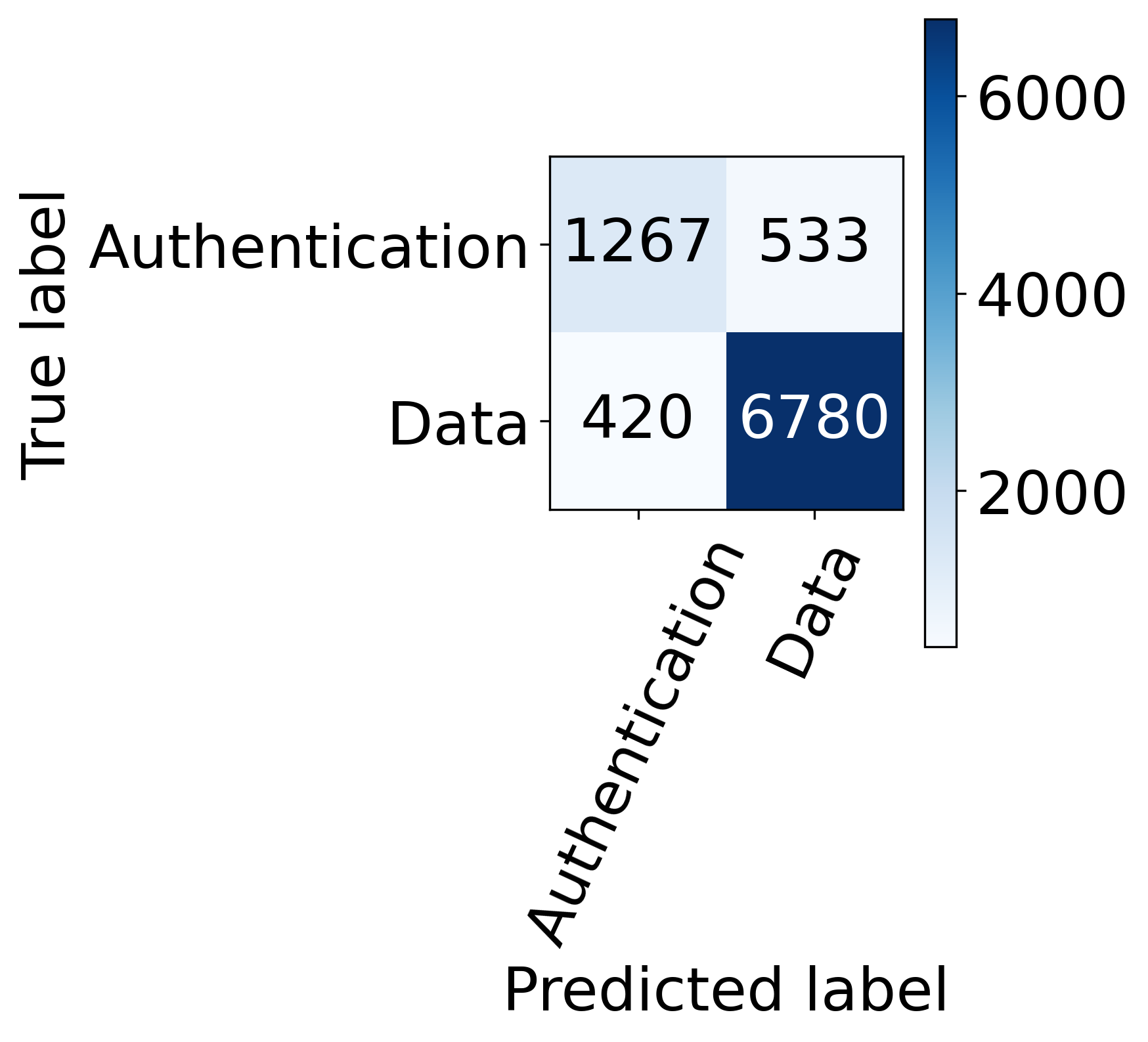 Fig 4