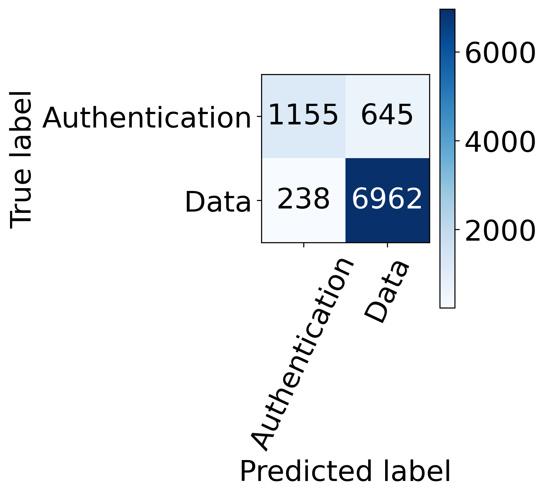 Fig 6