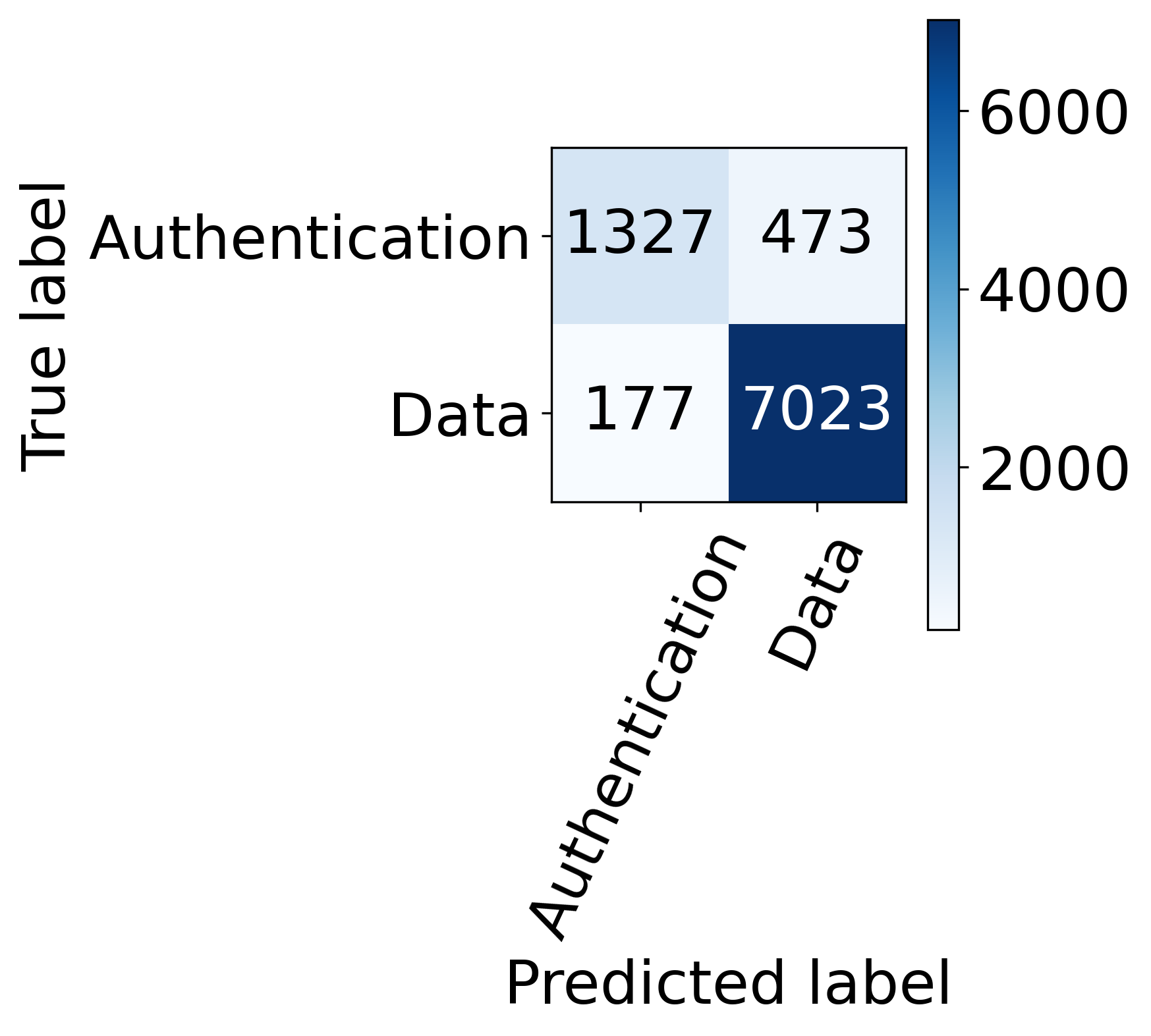 Fig 7
