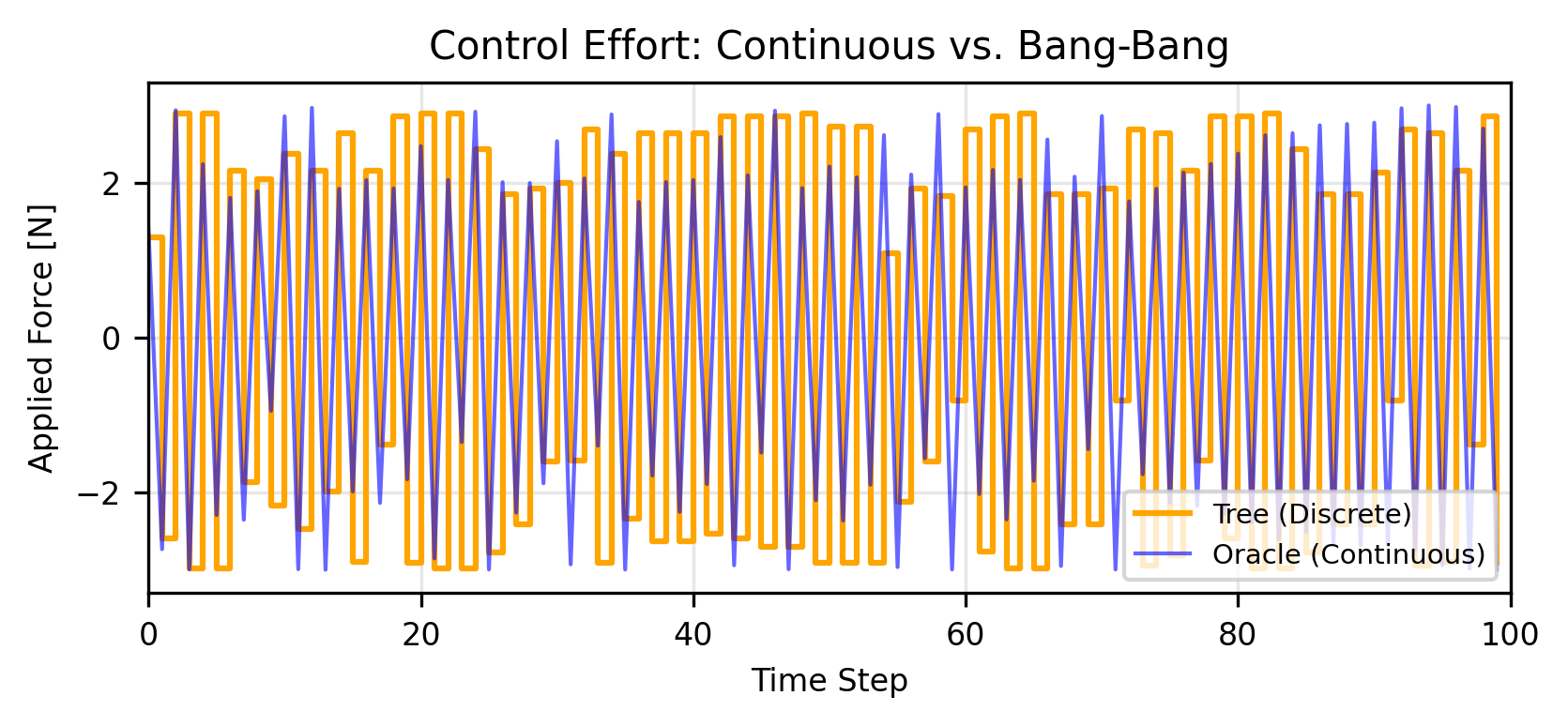 Fig 5
