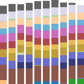 Fig 5