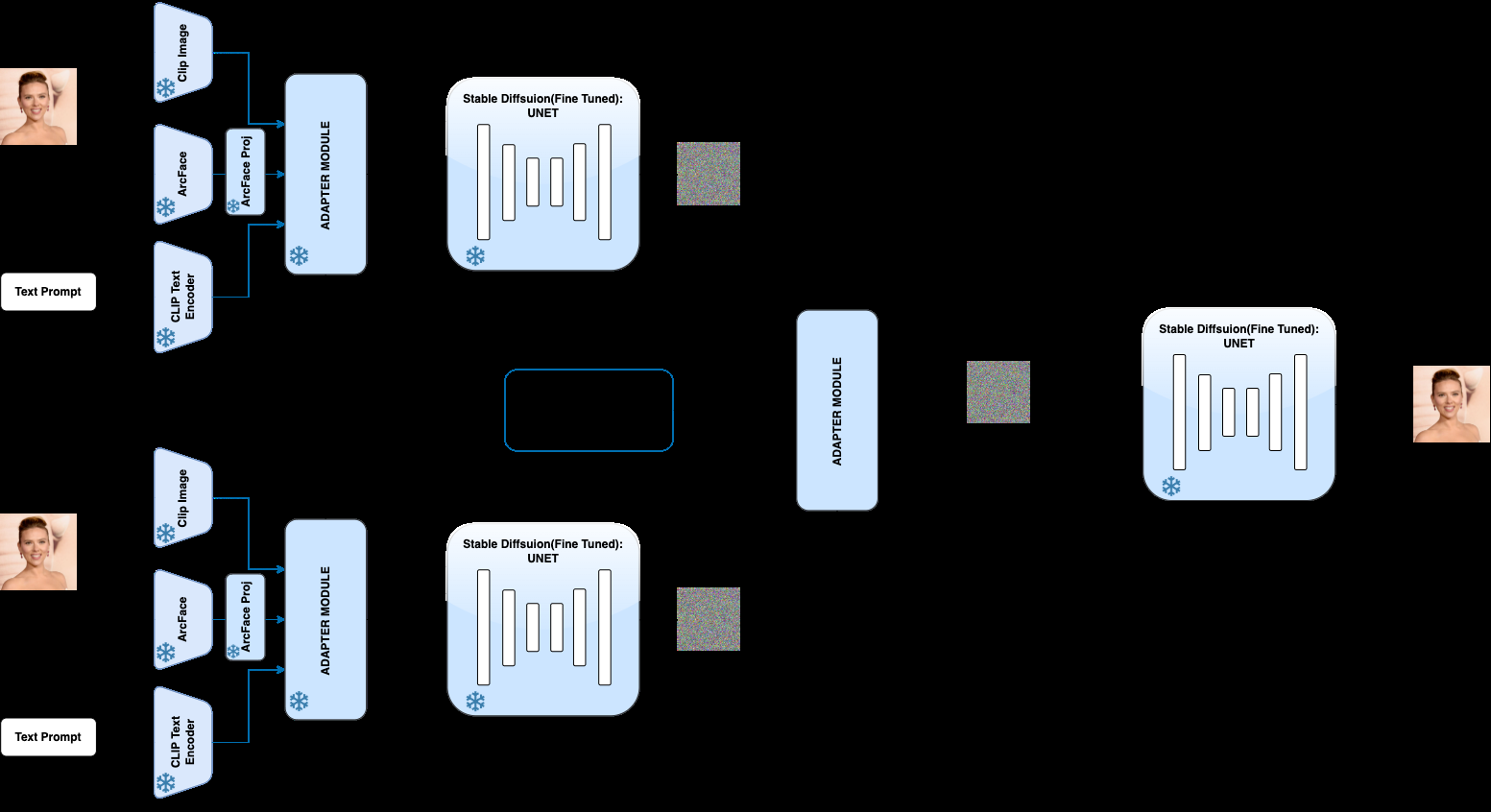 Fig 4