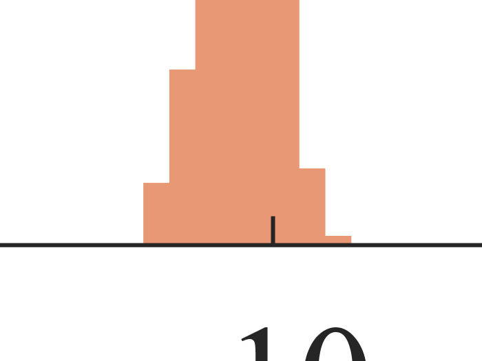 Fig 10