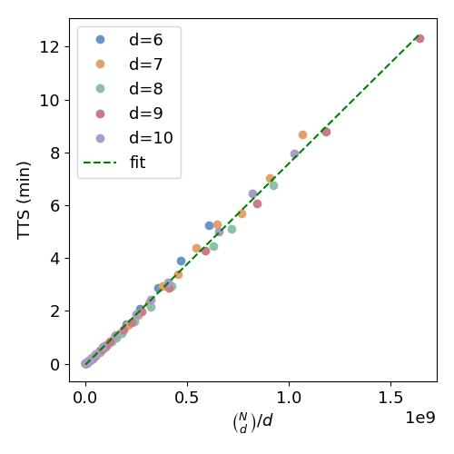 Fig 4