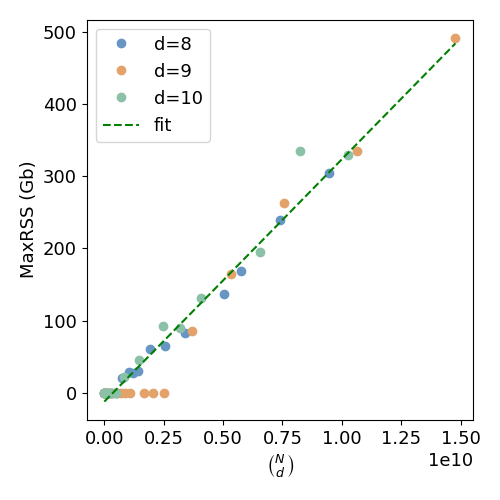 Fig 4