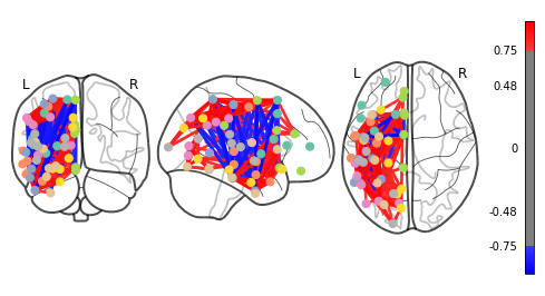 Fig 5