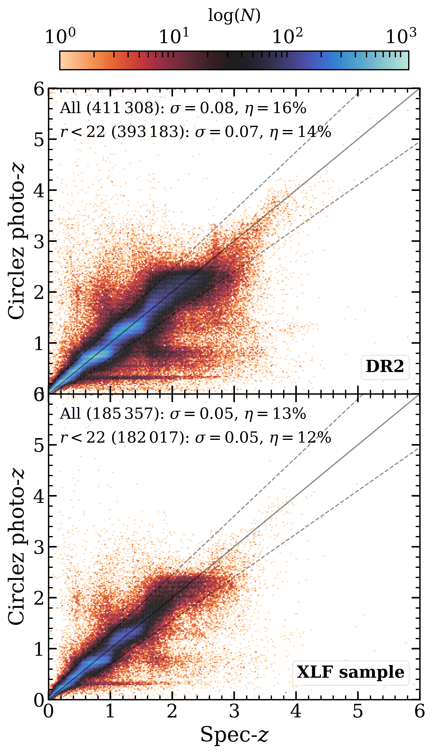 Fig 5