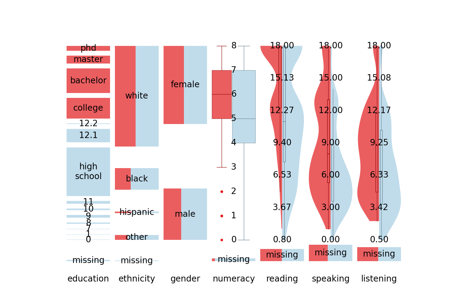 Snapshot plots: displaying summary tables as parallel univariate plots with consistent color highlighting