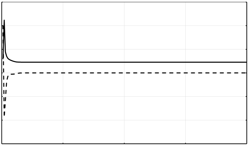 Fig 15