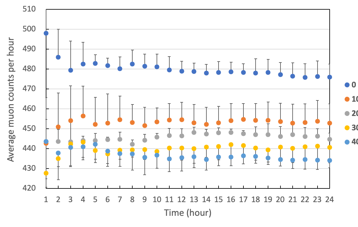 Fig 6