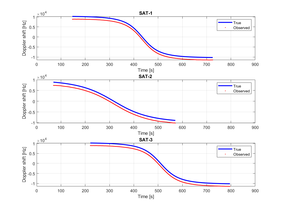 ABC methods for IoT Emitter Geolocalisation using LEO Satellite Doppler Measurements