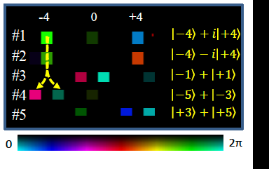 Fig 3