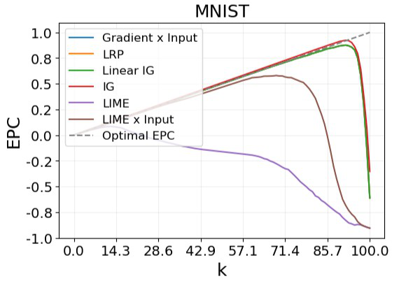 Fig 5