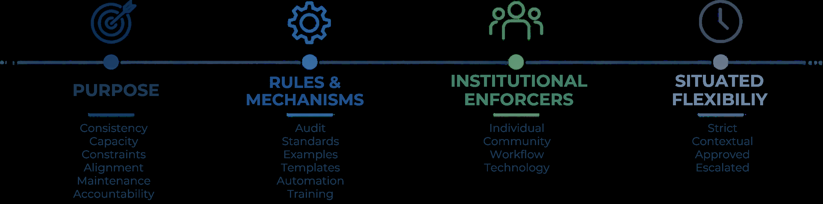 Data Visualization Style Guides in Practice: Why They Emerge, How They Work, and When They Bend