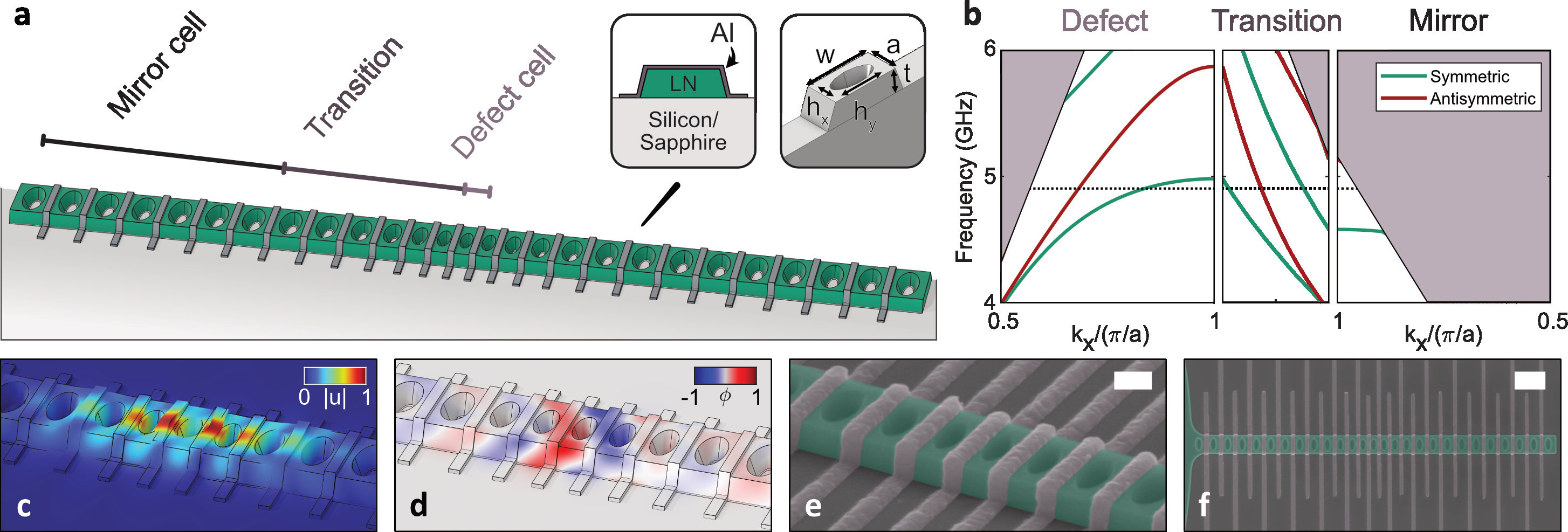 Release-free phononic crystal with strong microwave coupling