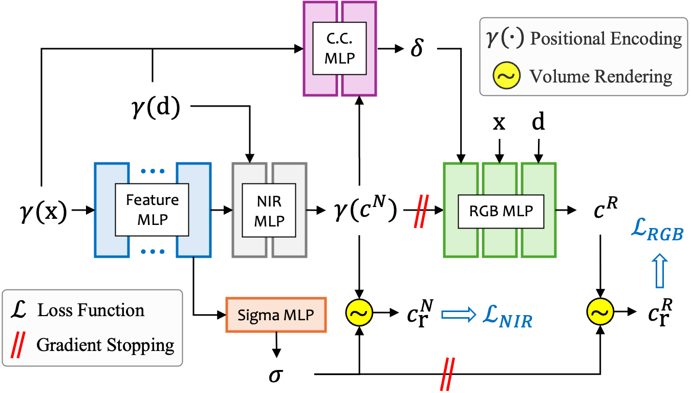 Fig 5