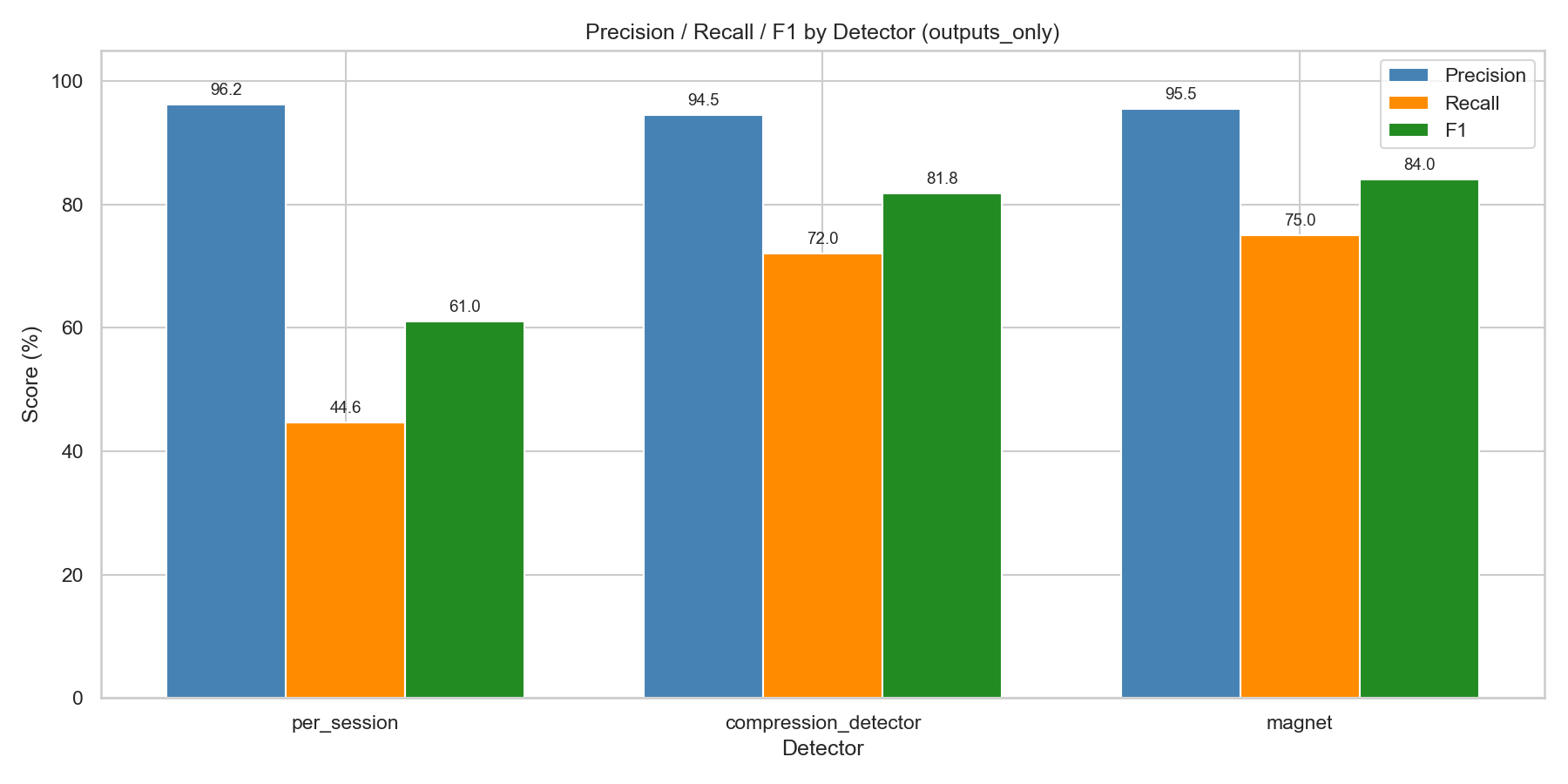 Fig 5