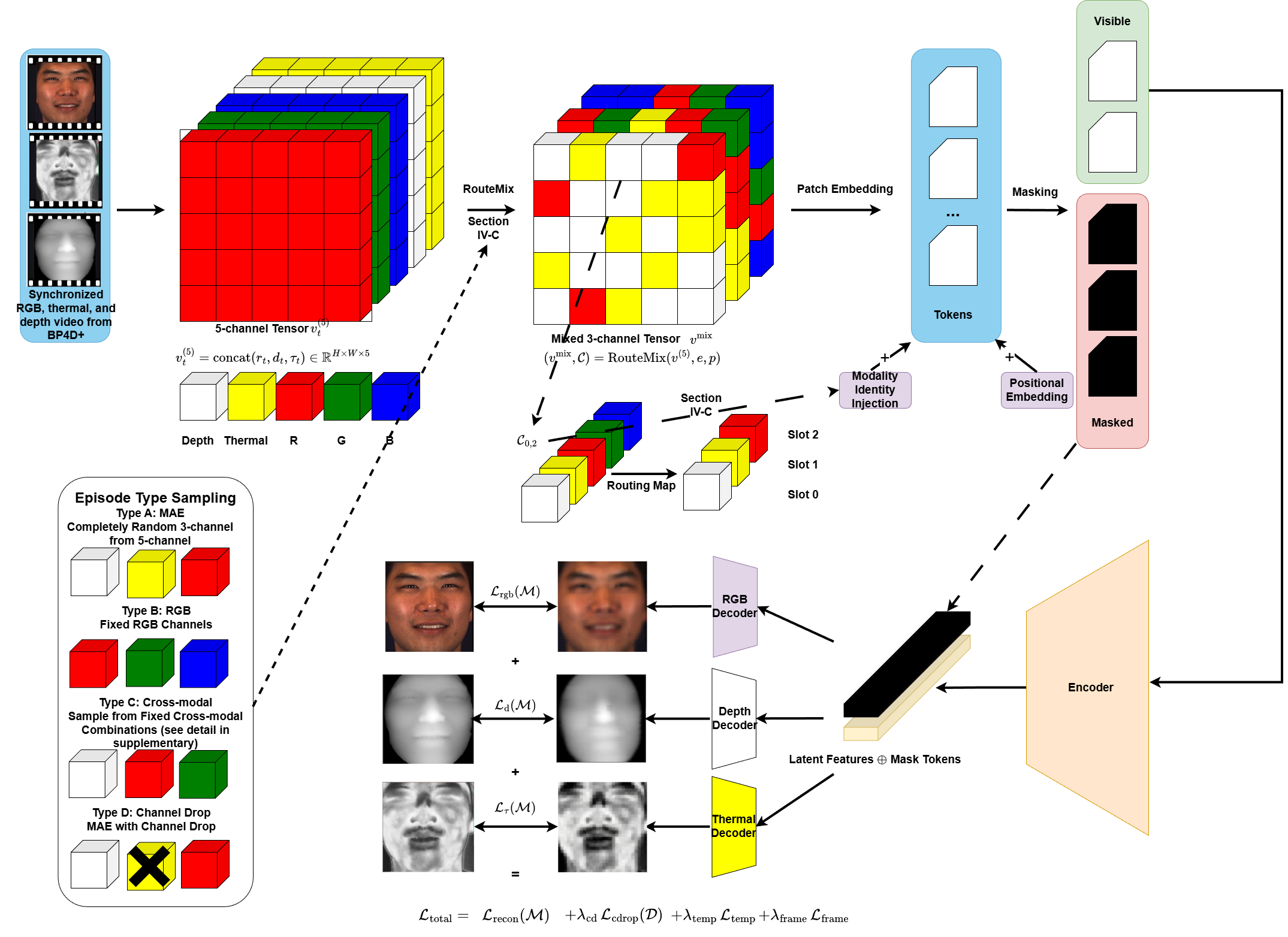 Fig 3