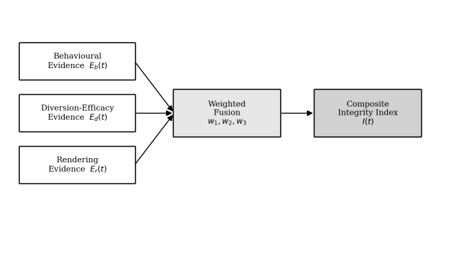Fig 5