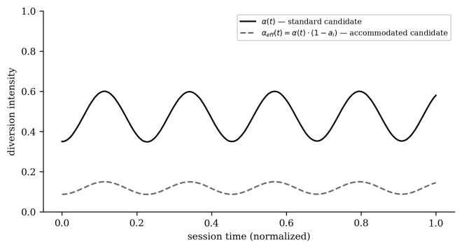 Fig 7